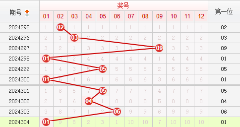 快乐8走势图