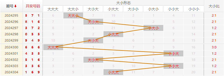 福彩3D走势图