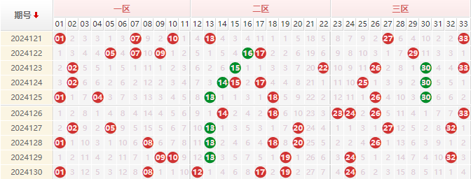 双色球走势图