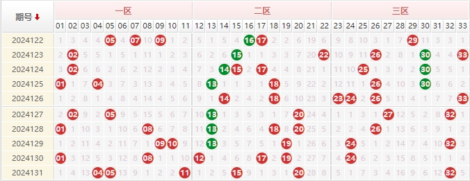 双色球走势图