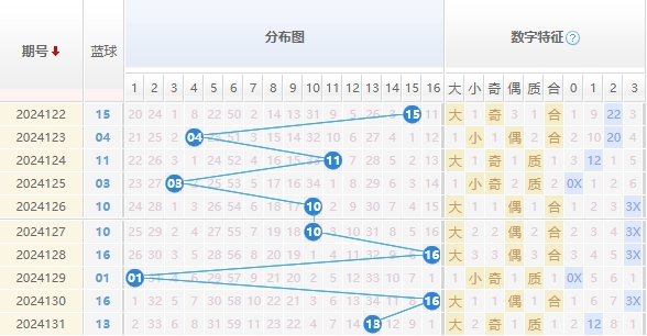 双色球走势图