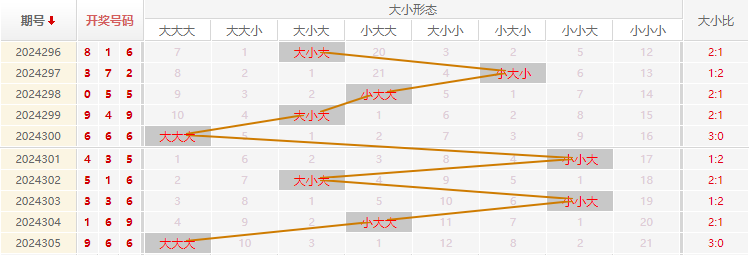 福彩3D走势图