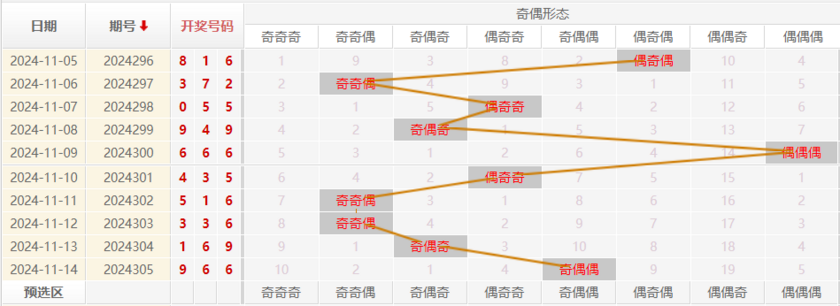 福彩3D走势图