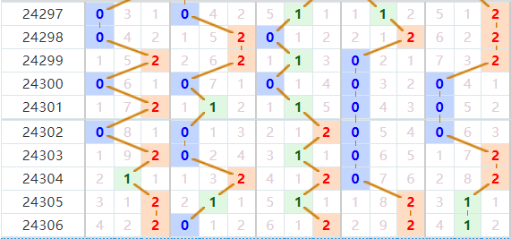 排列五走势图