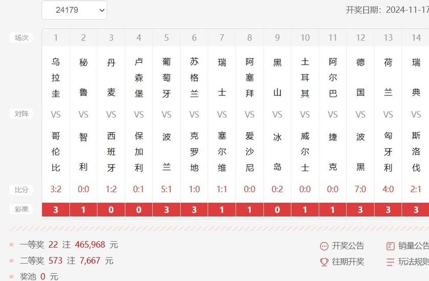胜负彩第24179期开奖结果