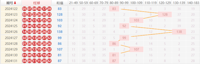 双色球走势图