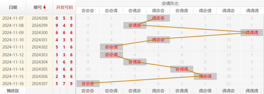 福彩3D走势图