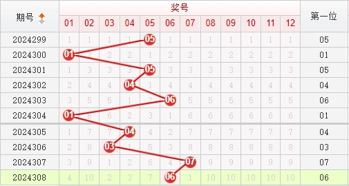 快乐8走势图