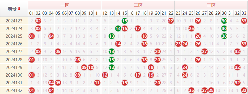 双色球走势图