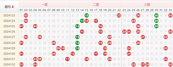 双色球走势图