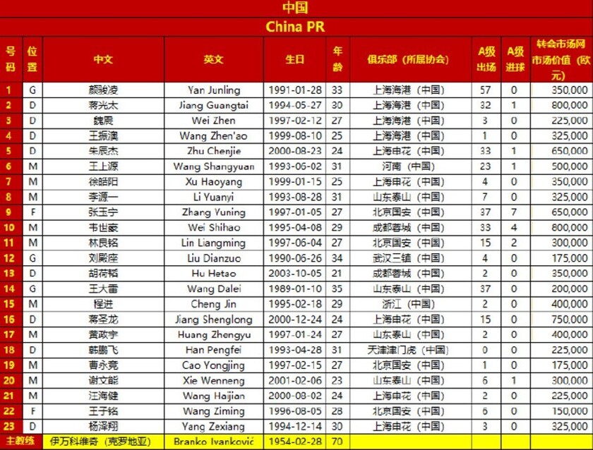 国足战日本23人名单