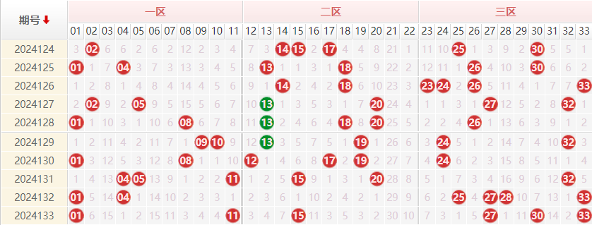 双色球走势图