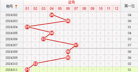 快乐8走势图