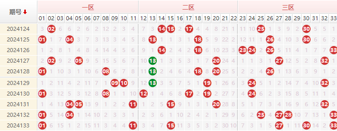 双色球走势图