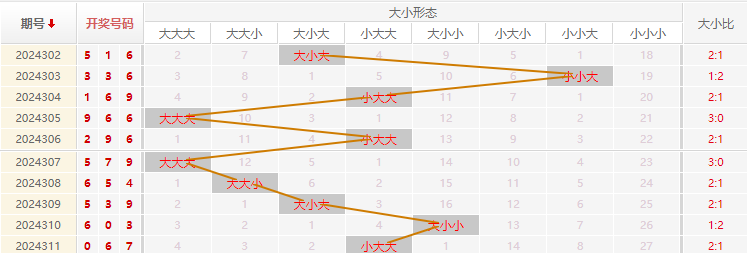 福彩3D走势图