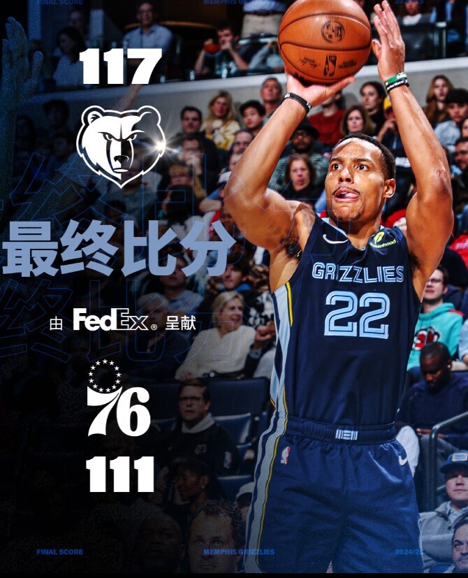 NBA赛程：灰熊 117:111 76人