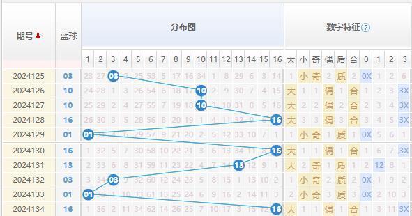 双色球走势图