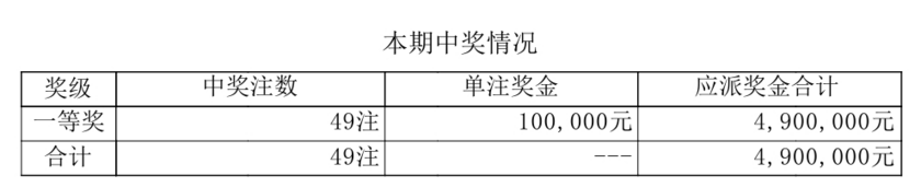 排列五开奖详情