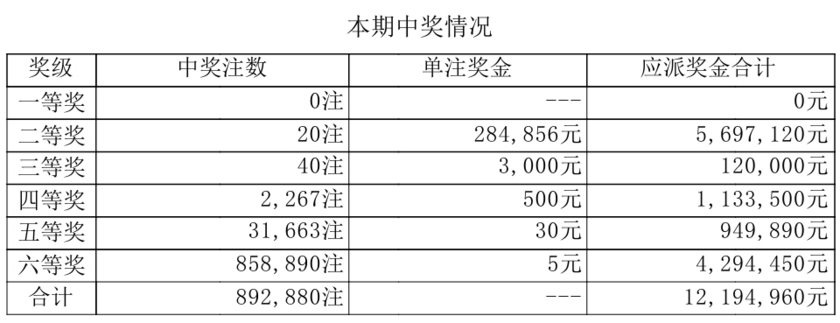 7星彩开奖详情