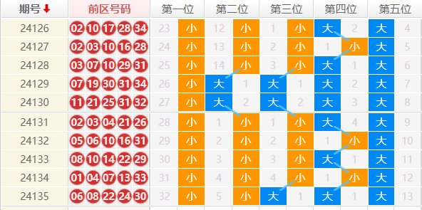 大乐透走势图