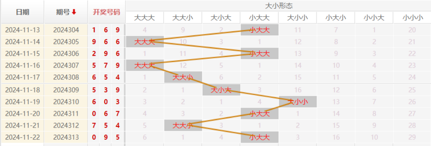 福彩3D走势图