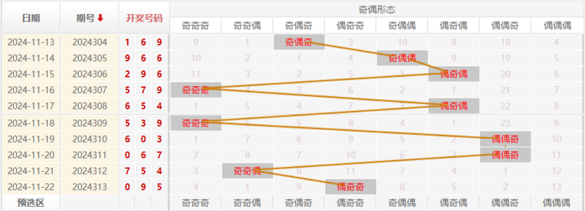 福彩3D走势图