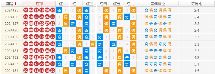 双色球走势图