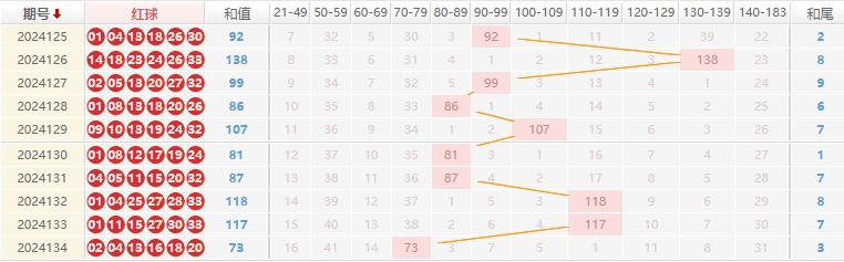双色球走势图