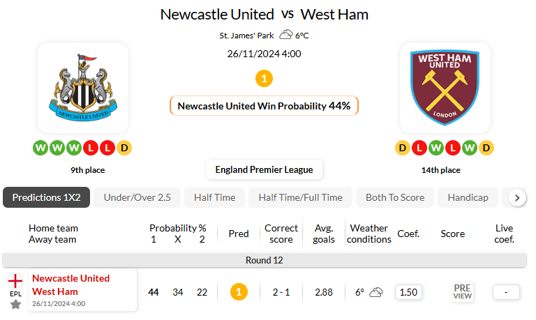 纽卡斯尔联VS西汉姆联