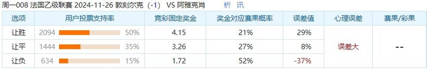 敦刻尔克 VS 阿雅克肖
