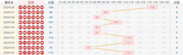 双色球走势图