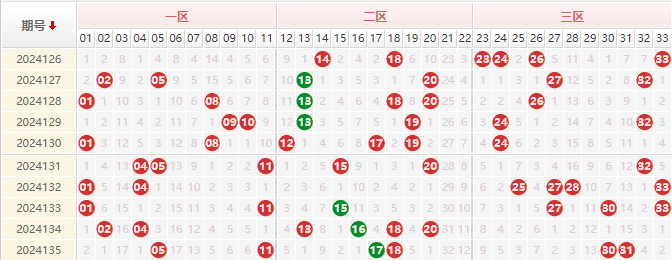 双色球走势图