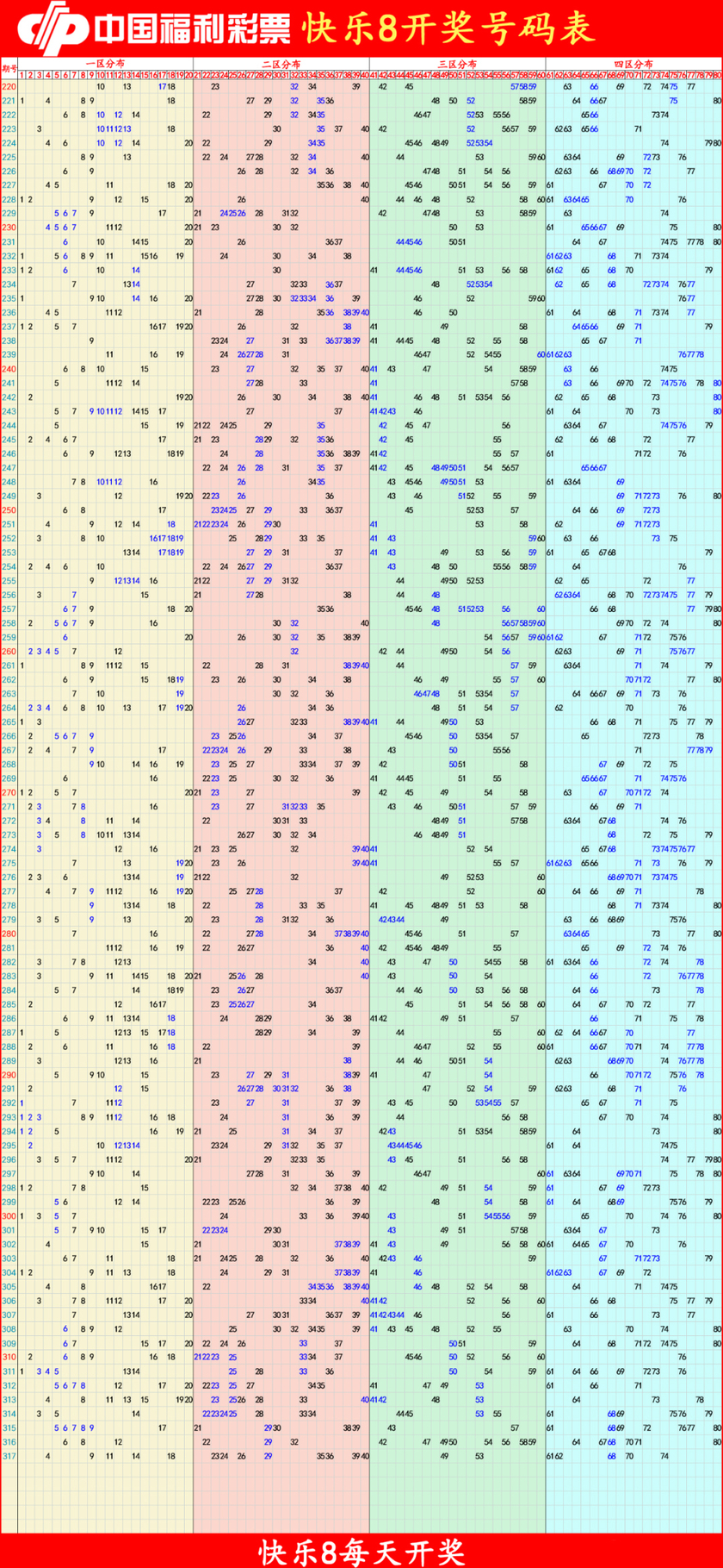 快乐8分析尾数走势图