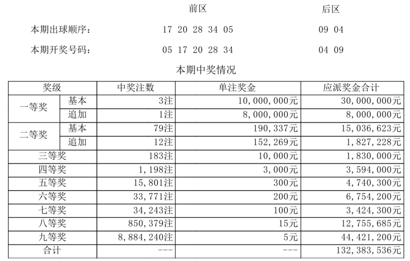 大乐透走势图