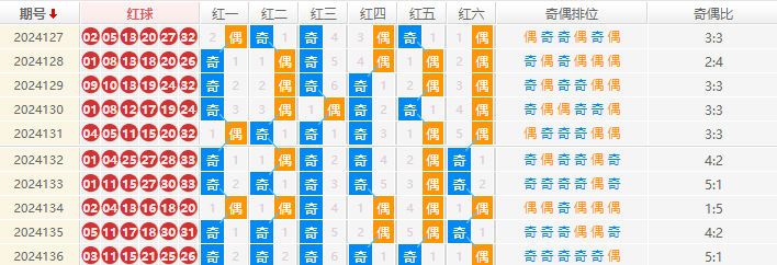 双色球分析走势图