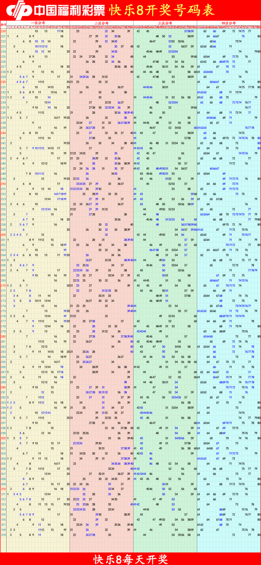 快乐8分析尾数走势图