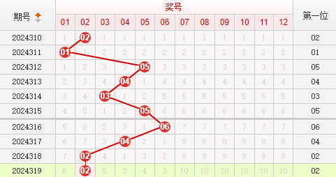 快乐8走势图