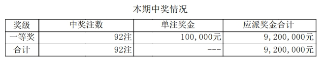 排列五开奖号码结果详情