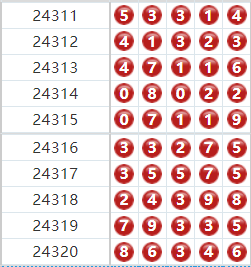 排列五分析走势图