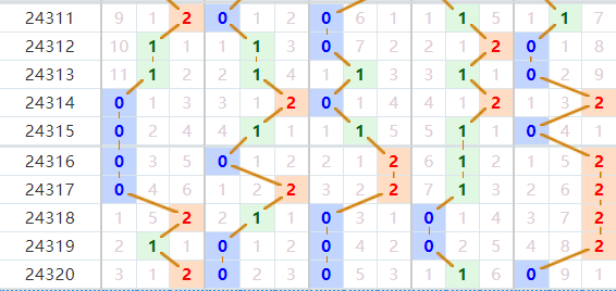 排列三分析走势图