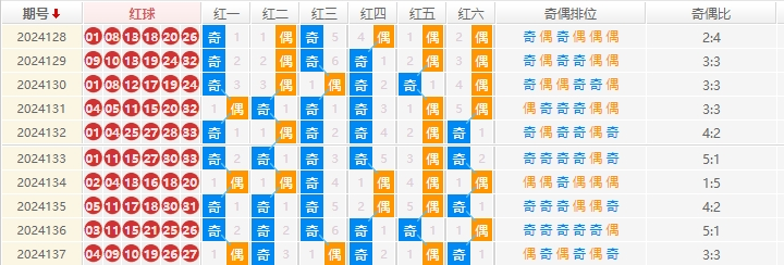 双色球分析走势图