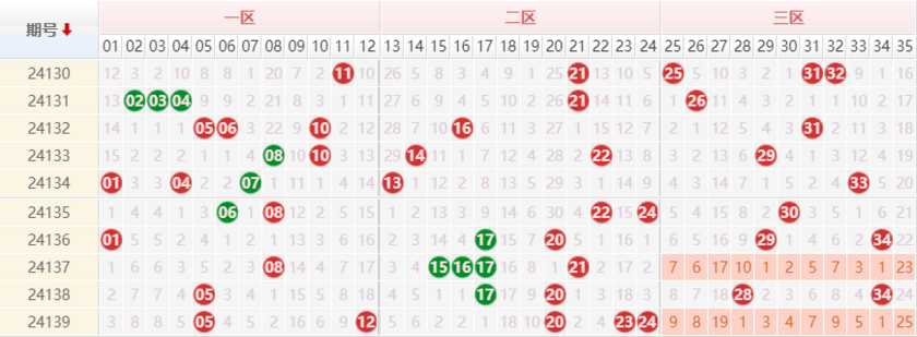 大乐透分析走势图