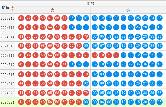 快乐8预测走势图