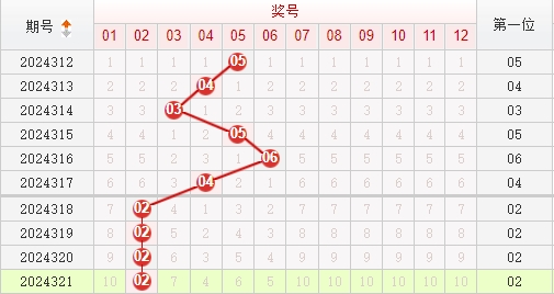 快乐8预测走势图