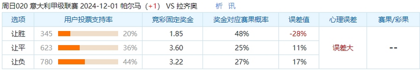 帕尔马 VS 拉齐奥