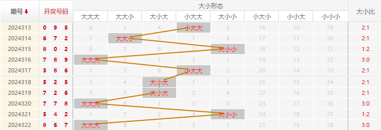 福彩3D推荐走势图