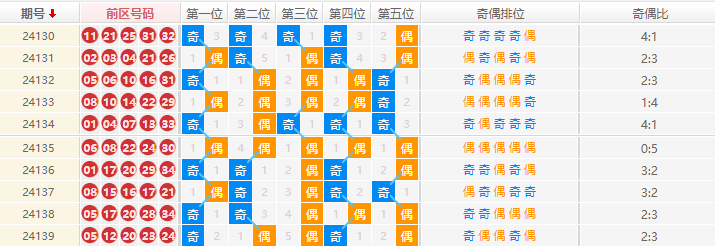 大乐透分析走势图