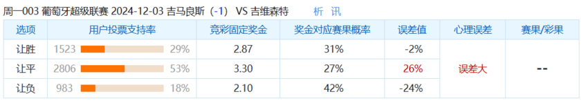 吉马良斯 VS 吉维森特