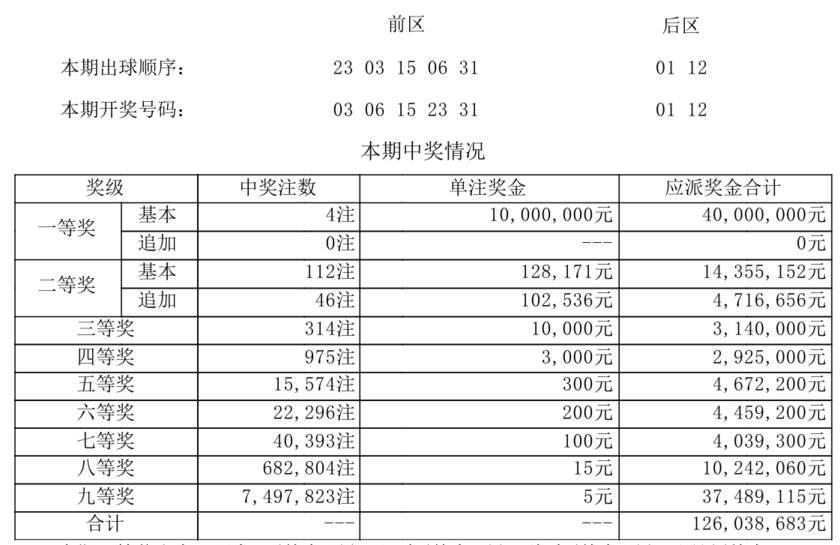 大乐透开奖详情