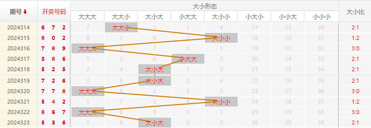 福彩3D推荐走势图